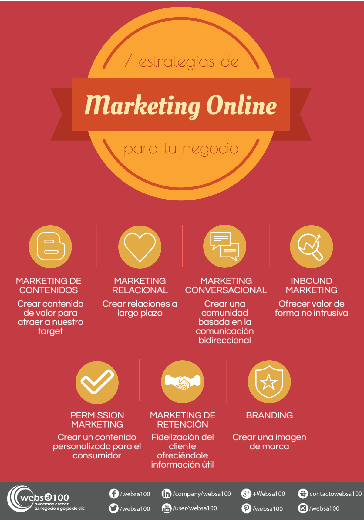 Infografía: 7 estrategias de marketing online para tu negocio