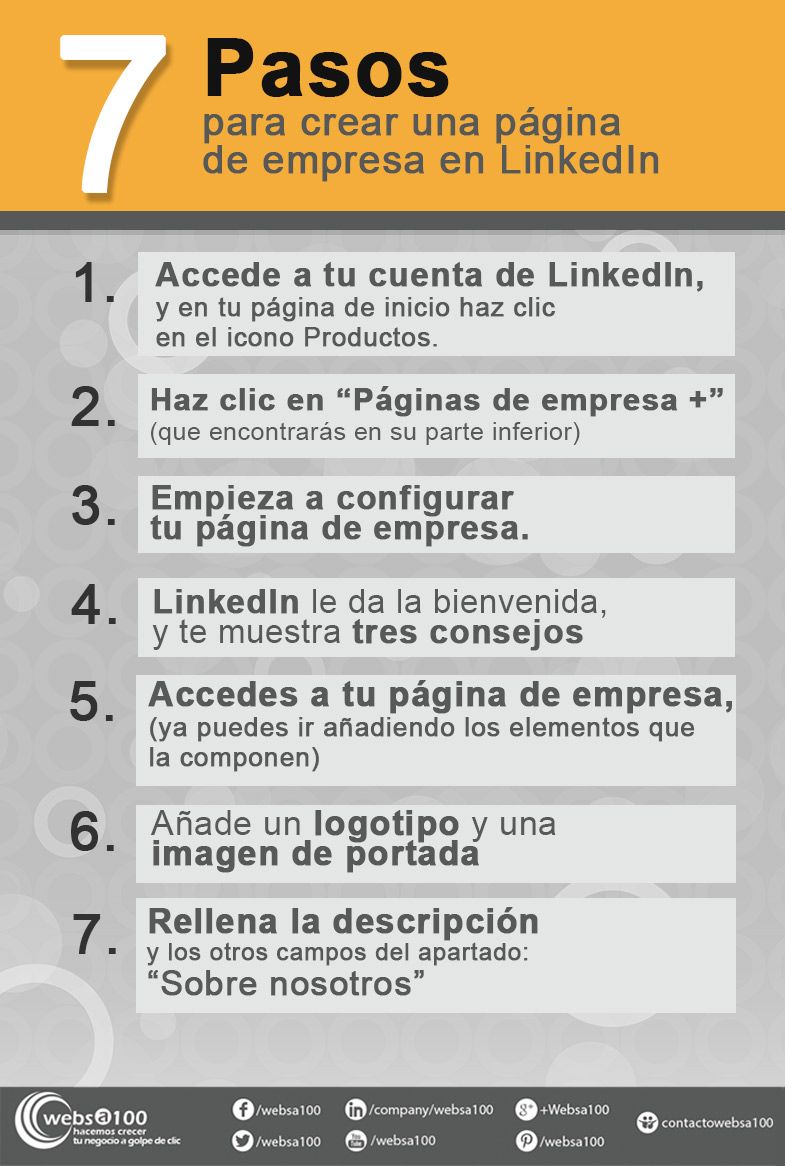 infografia 7 pasos crear pagina empresa en linkedin