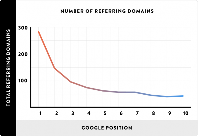 statistiques-seo