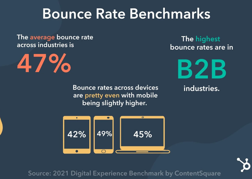 bounce rate metrics