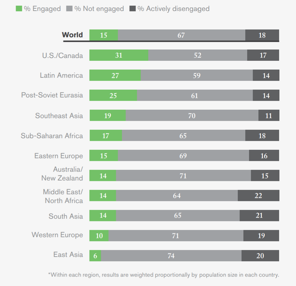 Gallup survey