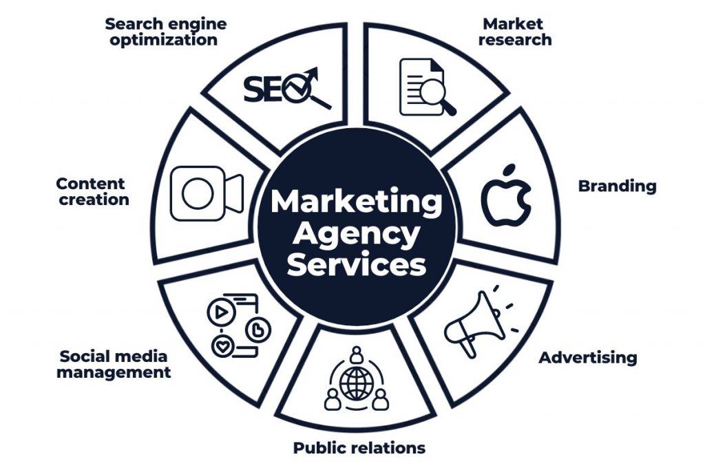 layanan agensi pemasaran